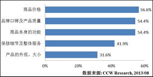 互聯網重塑家電銷售格局，定制化未來前景廣闊